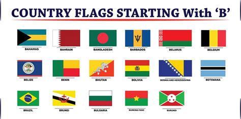 b countries list.